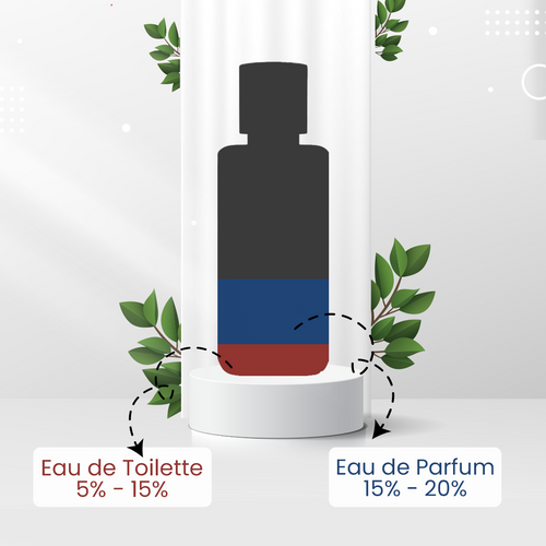 The Difference Between Eau de Parfum and Eau de Toilette – DUA