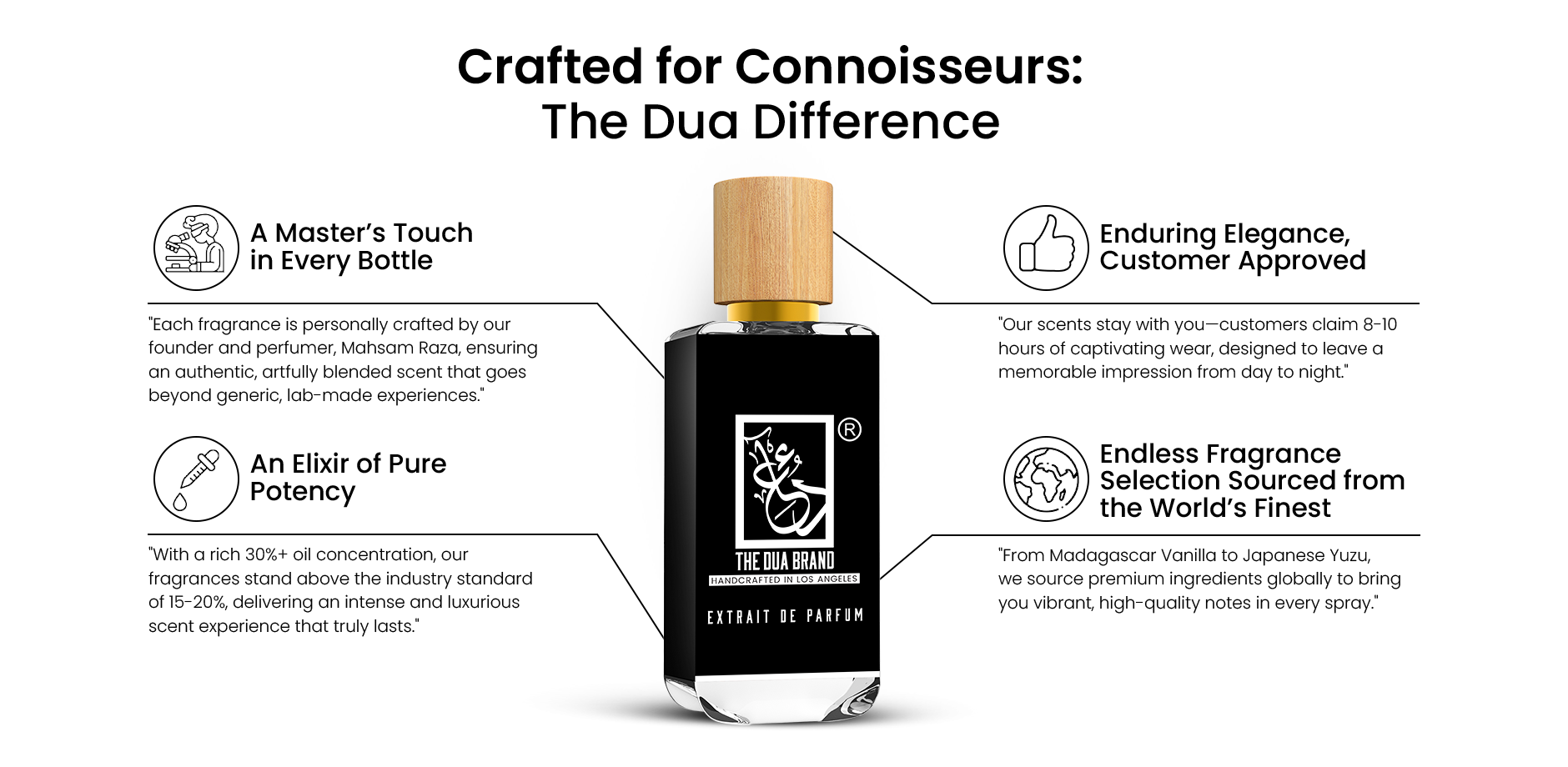 Fire God Stephane Humbert Lucas God Of Fire Dupe Perfume DUA FRAGRANCES 34ML EAU DE PARFUM