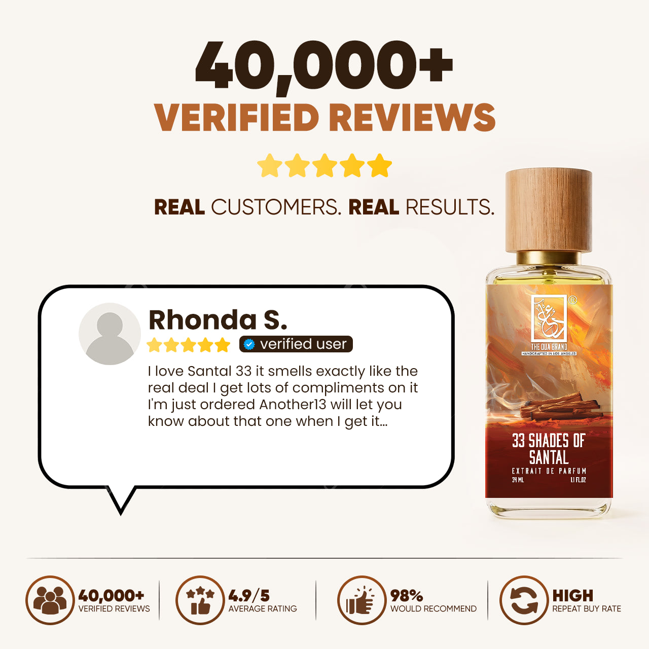 33-shades-of-santal-reviews