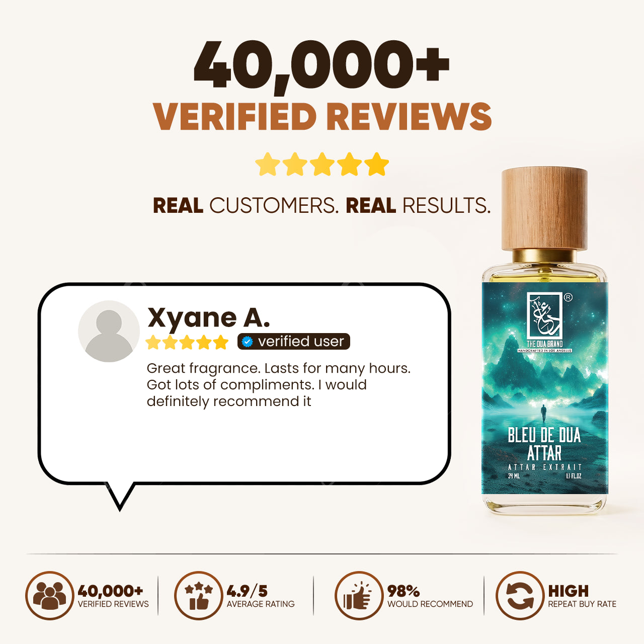 bleu-de-dua-attar-reviews