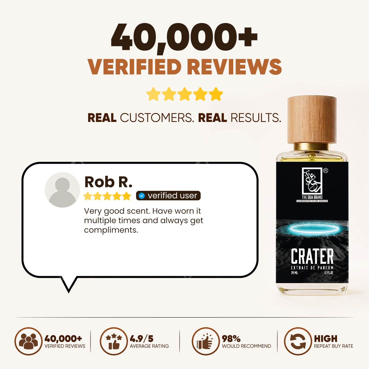 crater-reviews