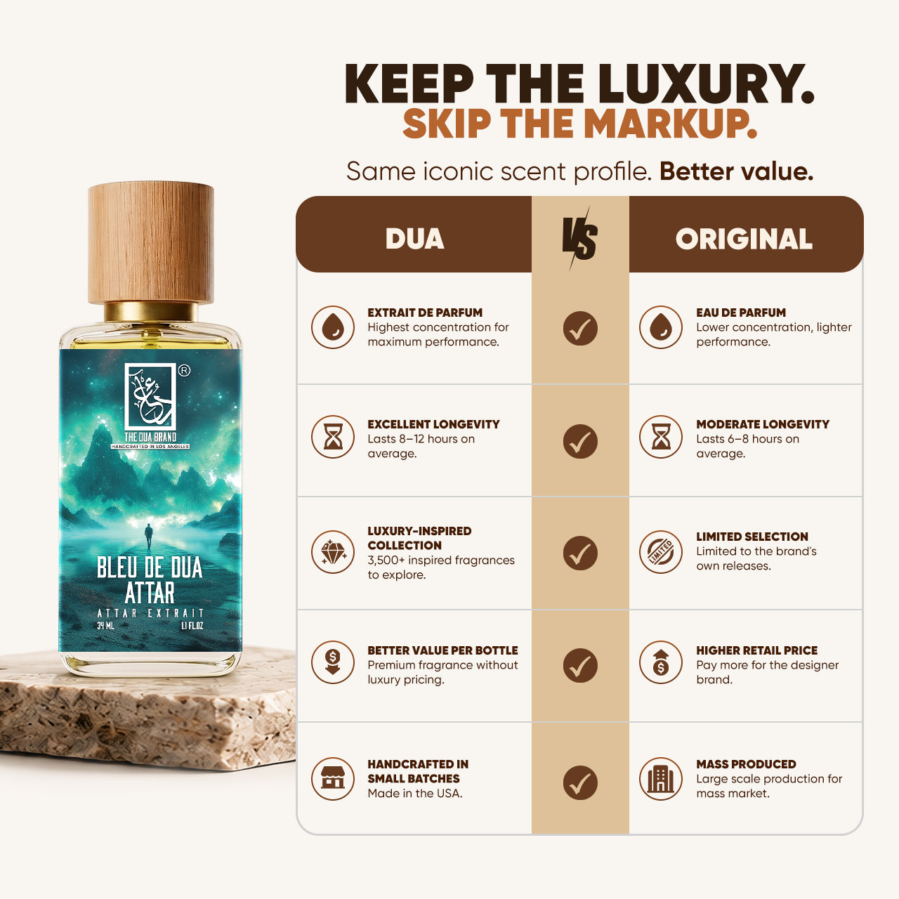 bleu-de-dua-attar-bettervalue