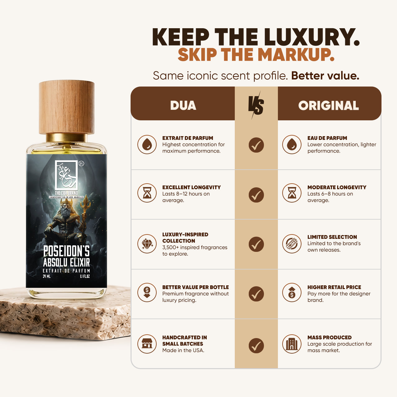 Poseidon's Absolu Elixir