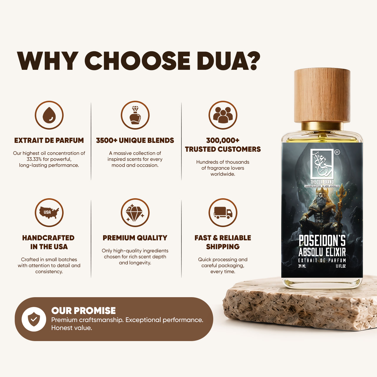 Poseidon's Absolu Elixir