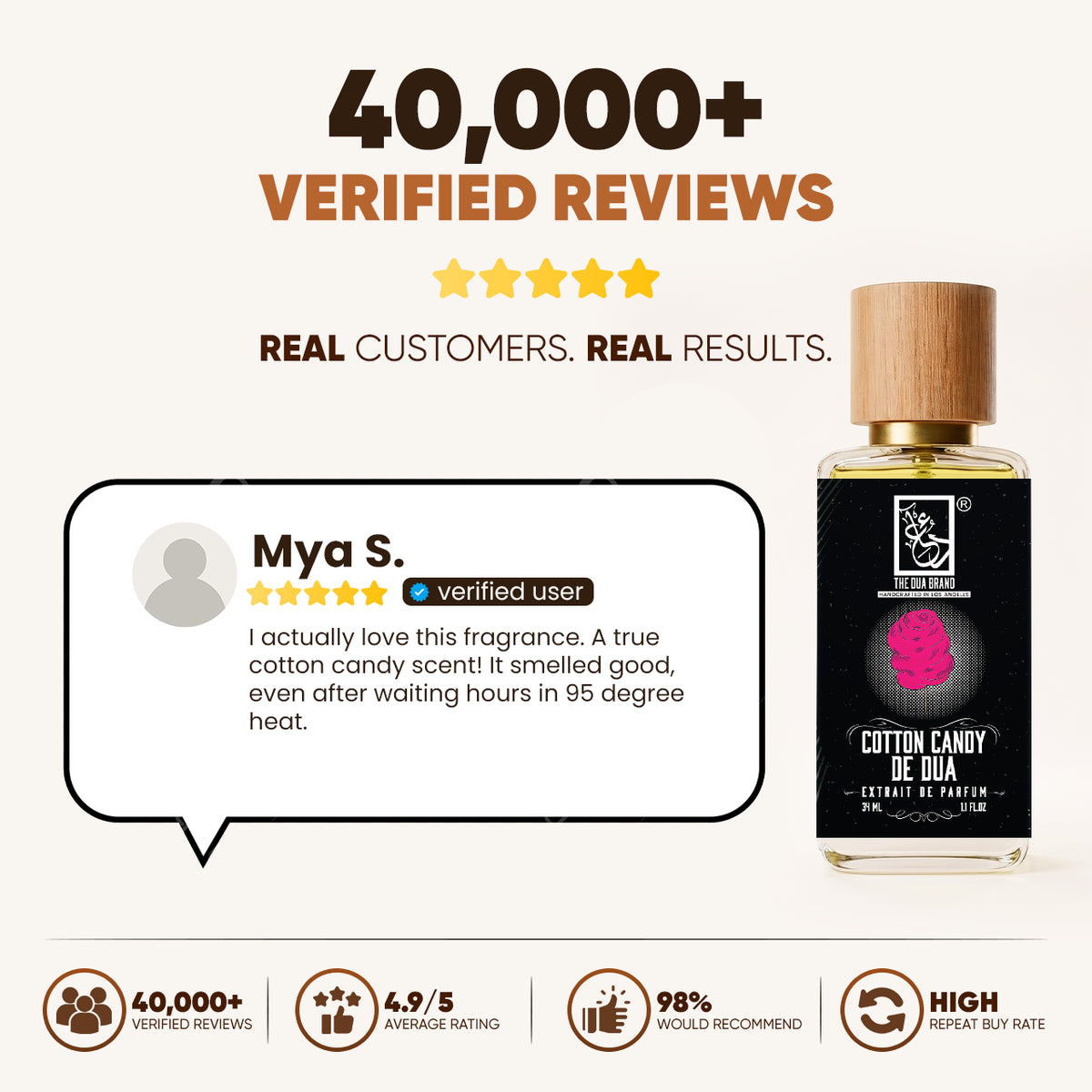 cotton-candy-de-dua-reviews