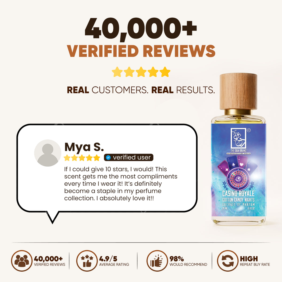 casino-royale-cotton-candy-nights-reviews