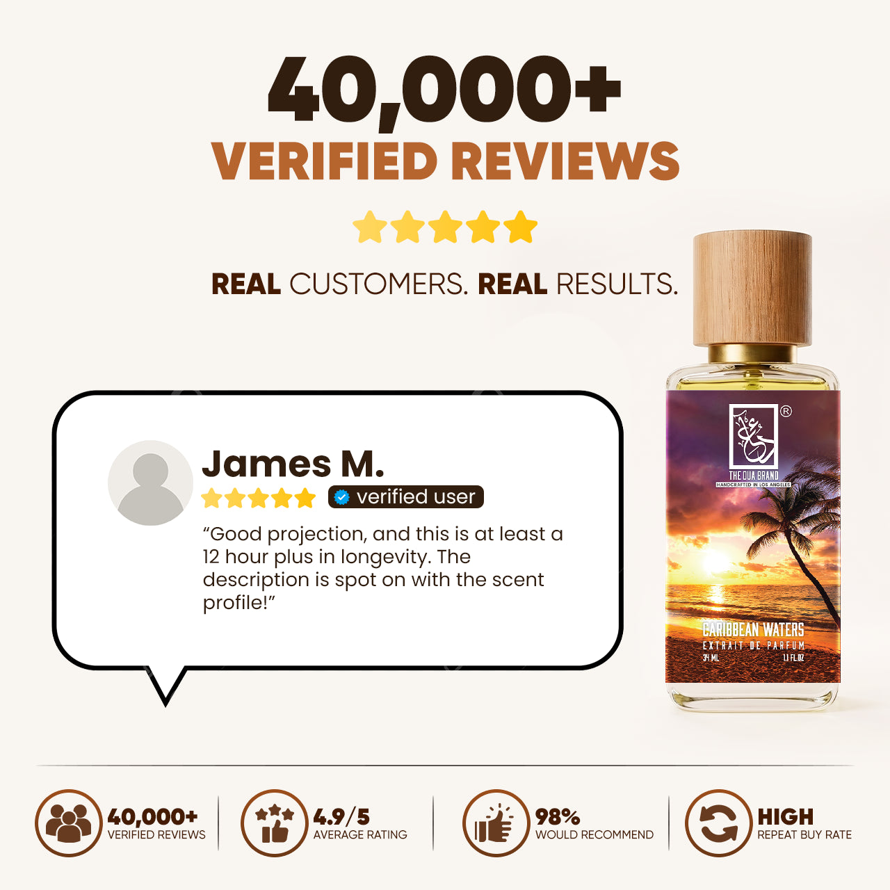 caribbean-waters-reviews