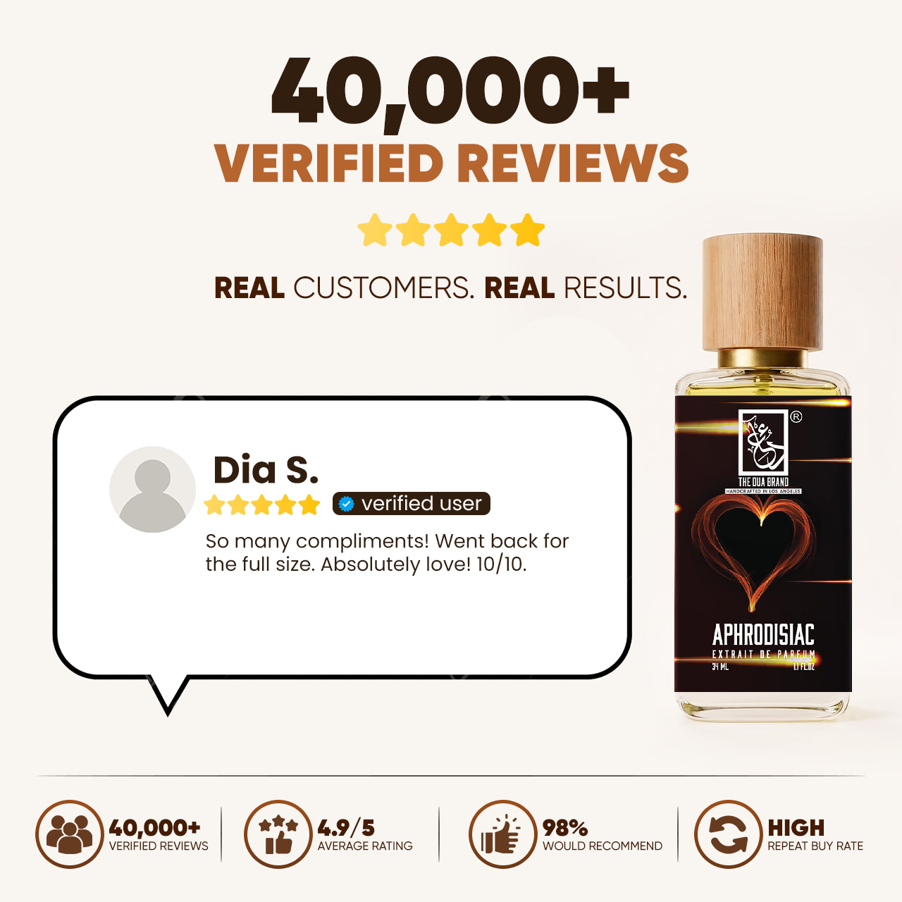 aphrodisiac-reveiws