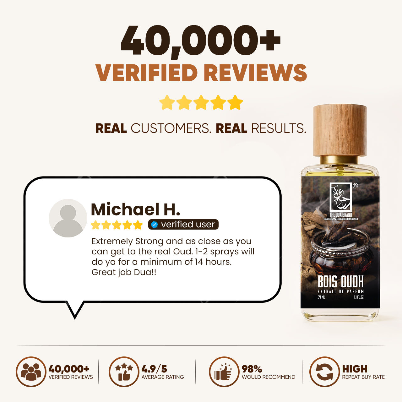 bois-oudh-reviews