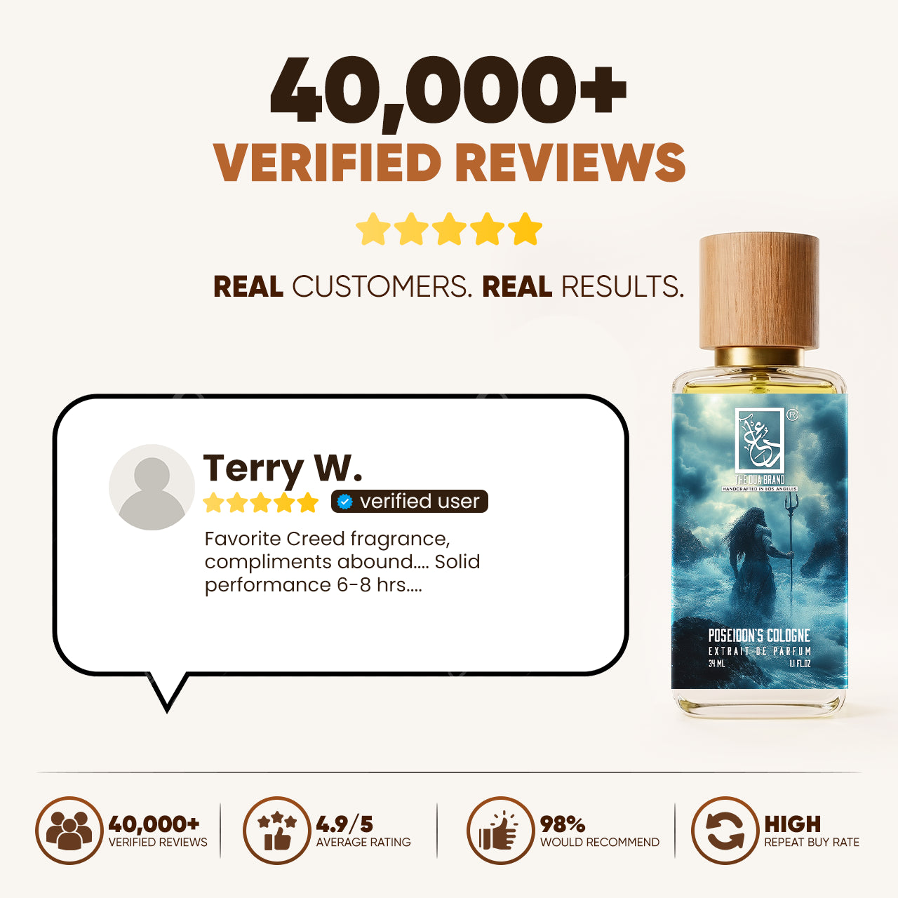 Poseidon's Cologne
