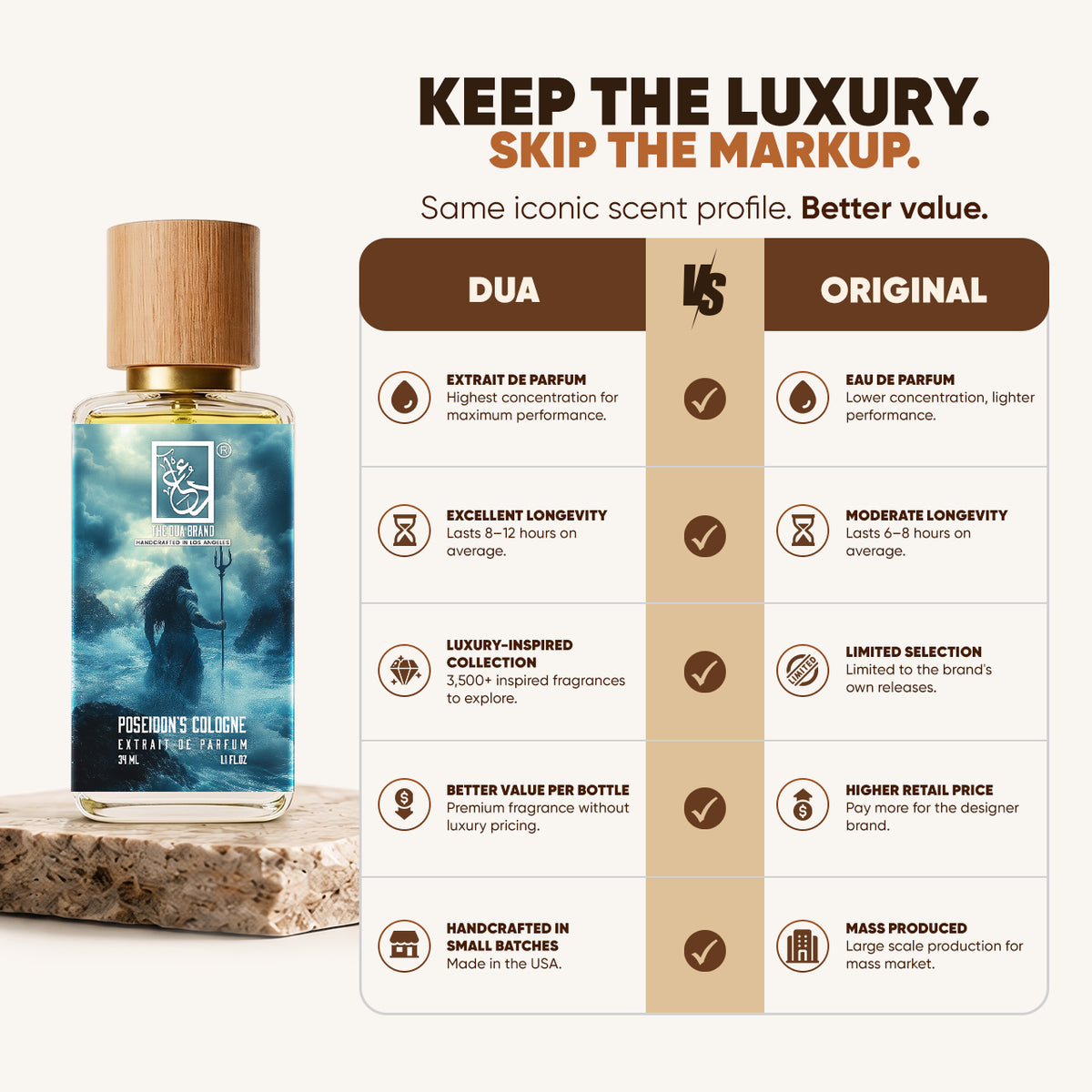 Poseidon's Cologne