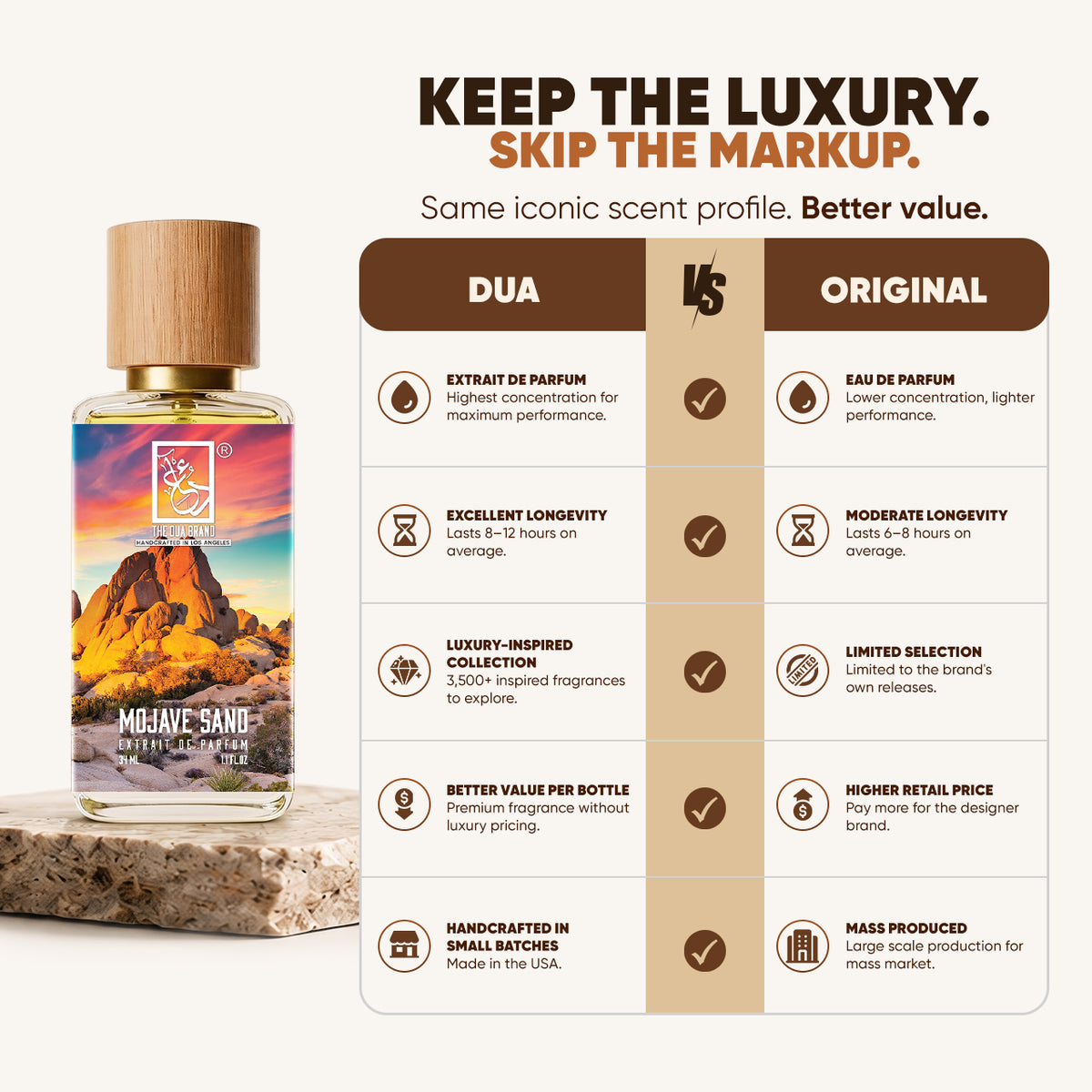 ニューウエスト　カリフォルニア　クール　デオドラント　フォーヒム　 100ｍｌ Mojave Sand - Byredo Mojave Ghost Dupe Perfume - DUA FRAGRANCES