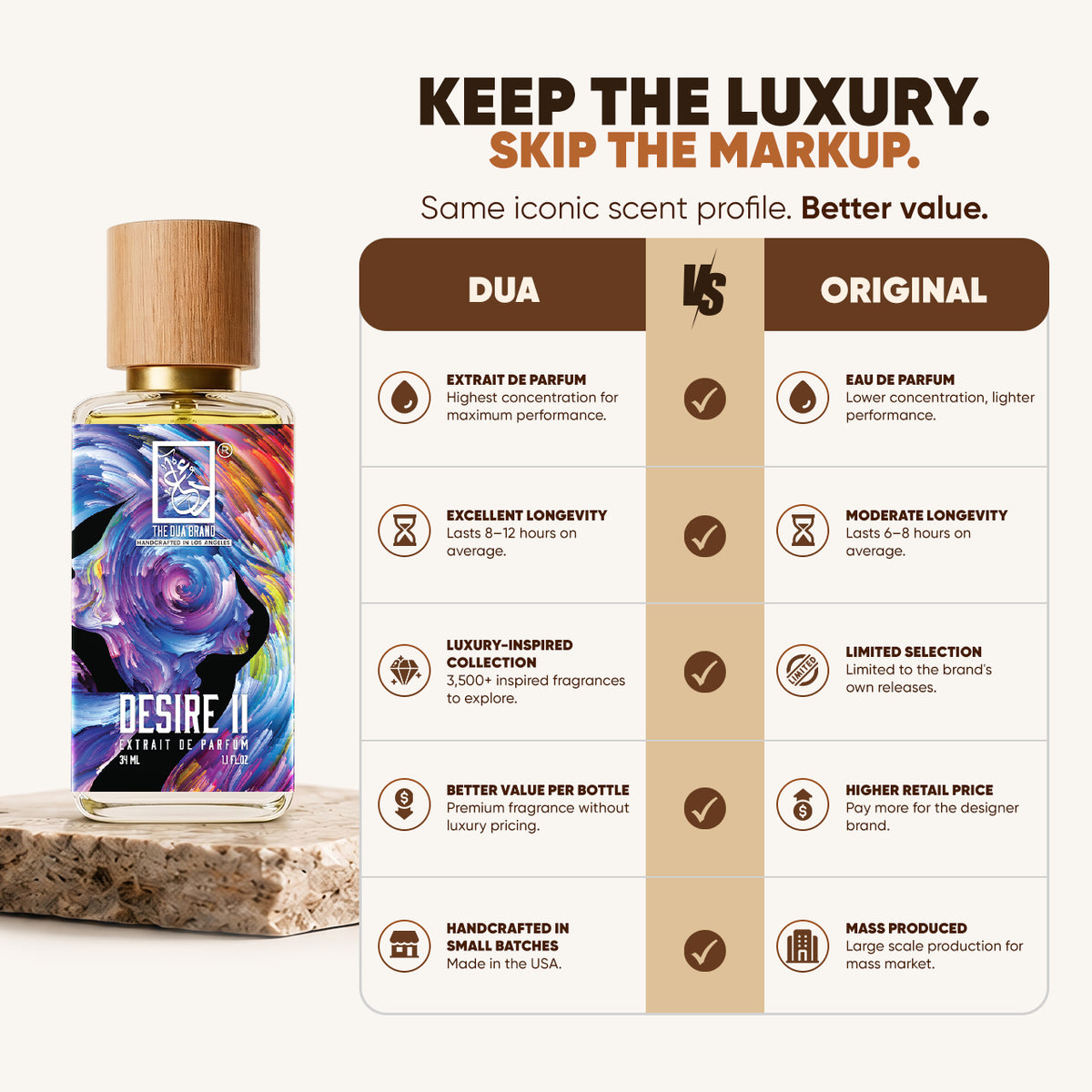 Desire II-Xerjoff Cruz Del Sur Ii Dupe Perfume-DUA FRAGRANCES