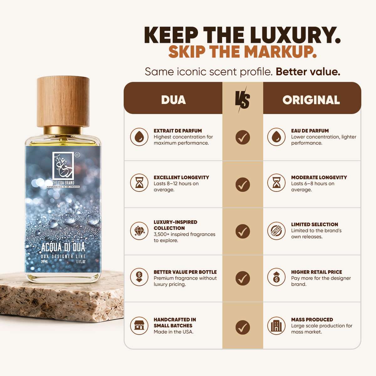 Acqua di Dua