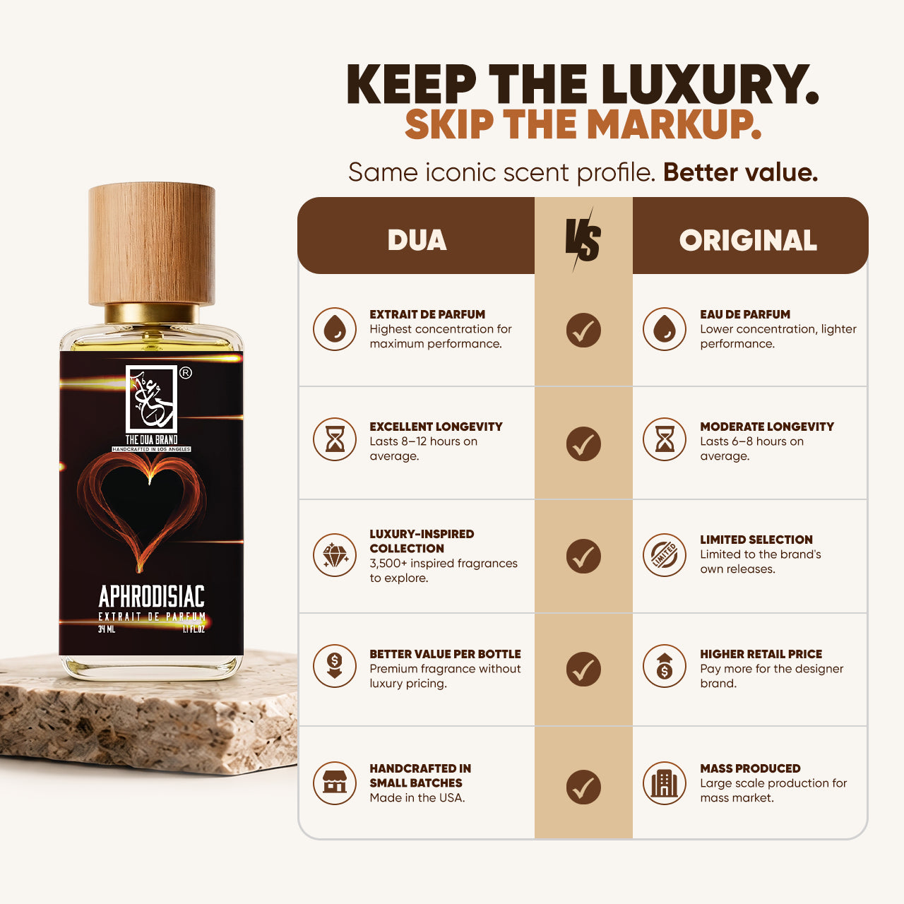 aphrodisiac-bettervalue