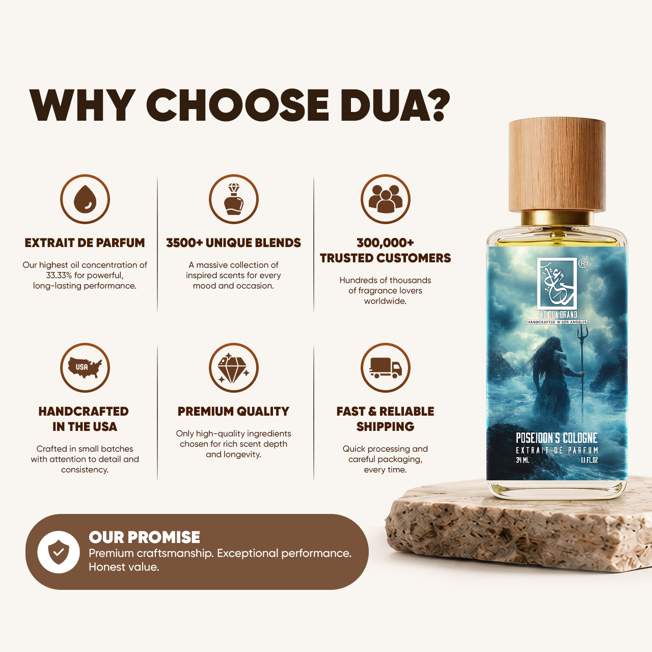 Poseidon's Cologne