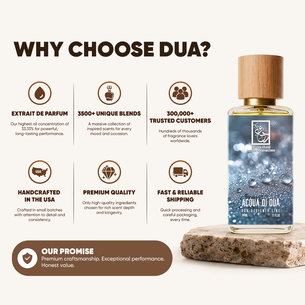 Acqua di Dua