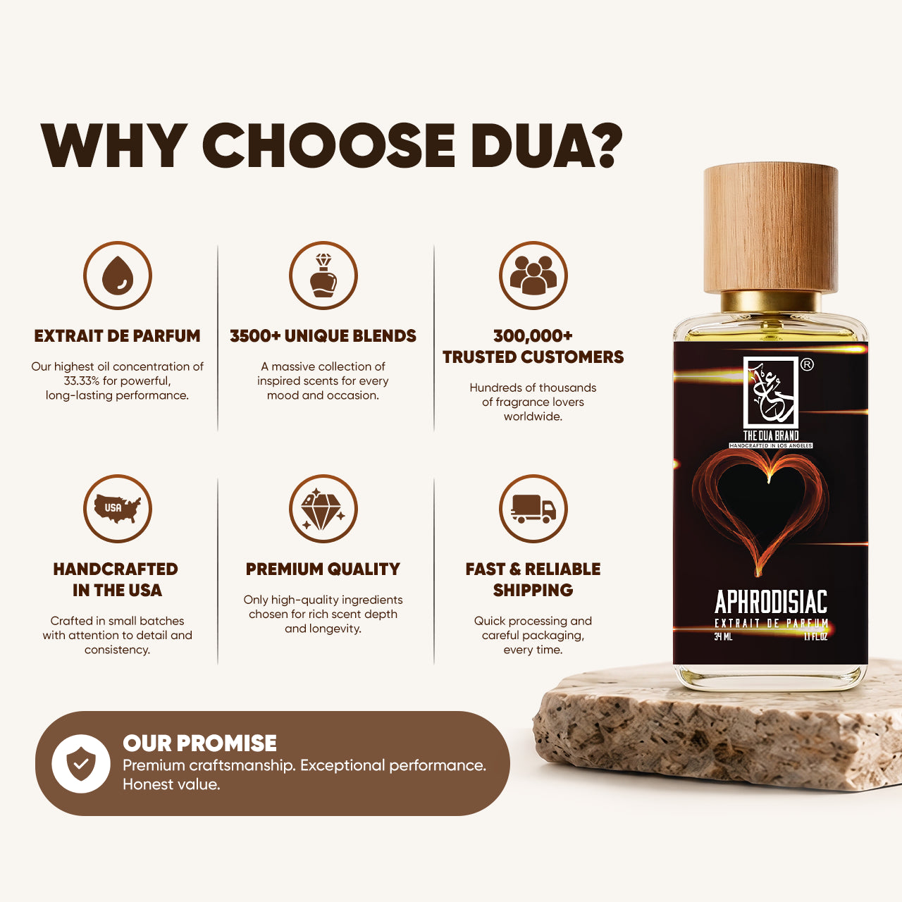 aphrodisiac-choose