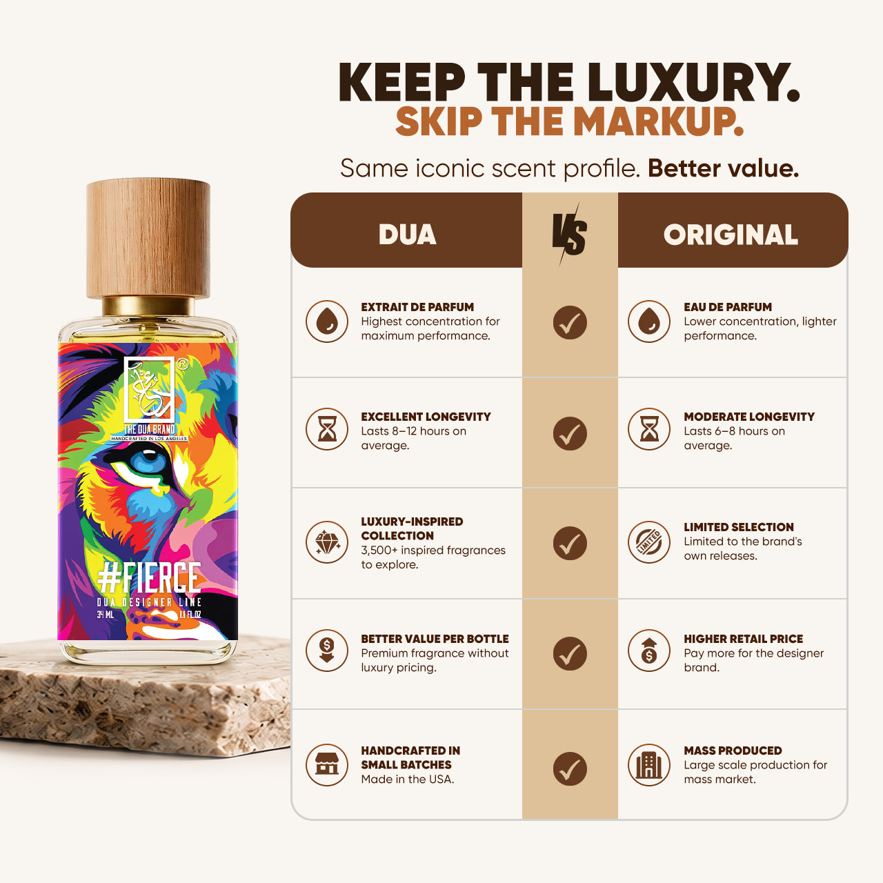 fierce-bettervalue